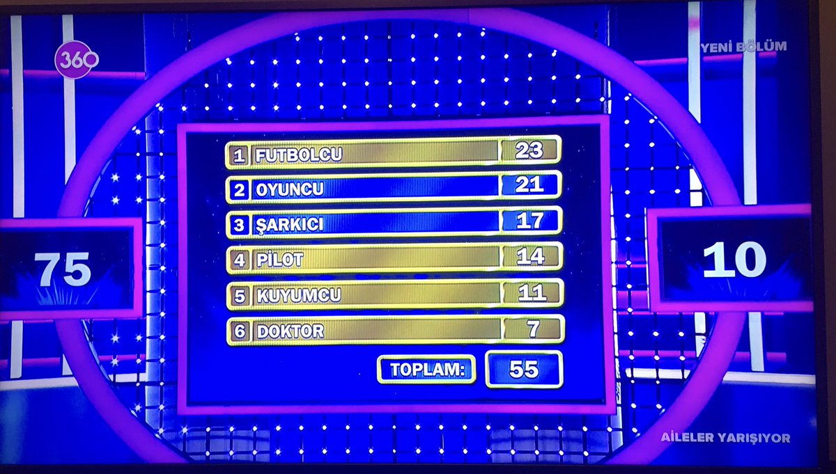 Bir TV kanalında yarışma programında 100 kişiye sorulan soru: “En fazla para kazanan meslek grubu?” 

Sıralama aşağıdaki gibi… 

7 kişi “doktor” cevabı vermiş. 

Yav arkadaş o zaman meslektaşlarımızla ilgili bu olumsuz algı nedir veya nedendir?