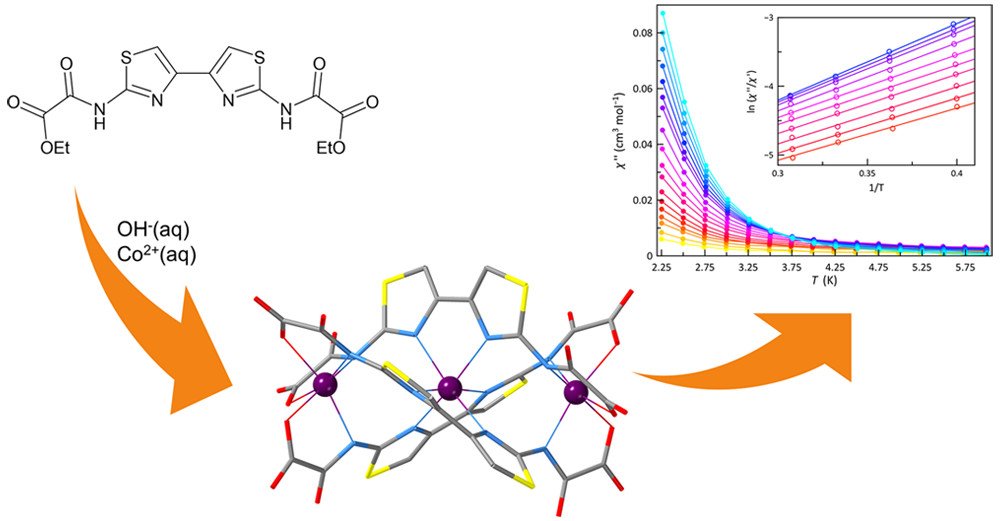 bhkenlo's tweet photo. Trinuclear Cobalt(II) Triple Helicate with a Multidentate Bithiazolebis(oxamate) Ligand as a Supramolecular Nanomagnet https://t.co/CCBRBLj5Ae Kalinke, Cano, Cangussu, and co-workers
@InorgChem 📢Communication📢
#cobalt #triple #helicate #trinuclear #supramolecule #manamagnet https://t.co/o2L4QmEPWX