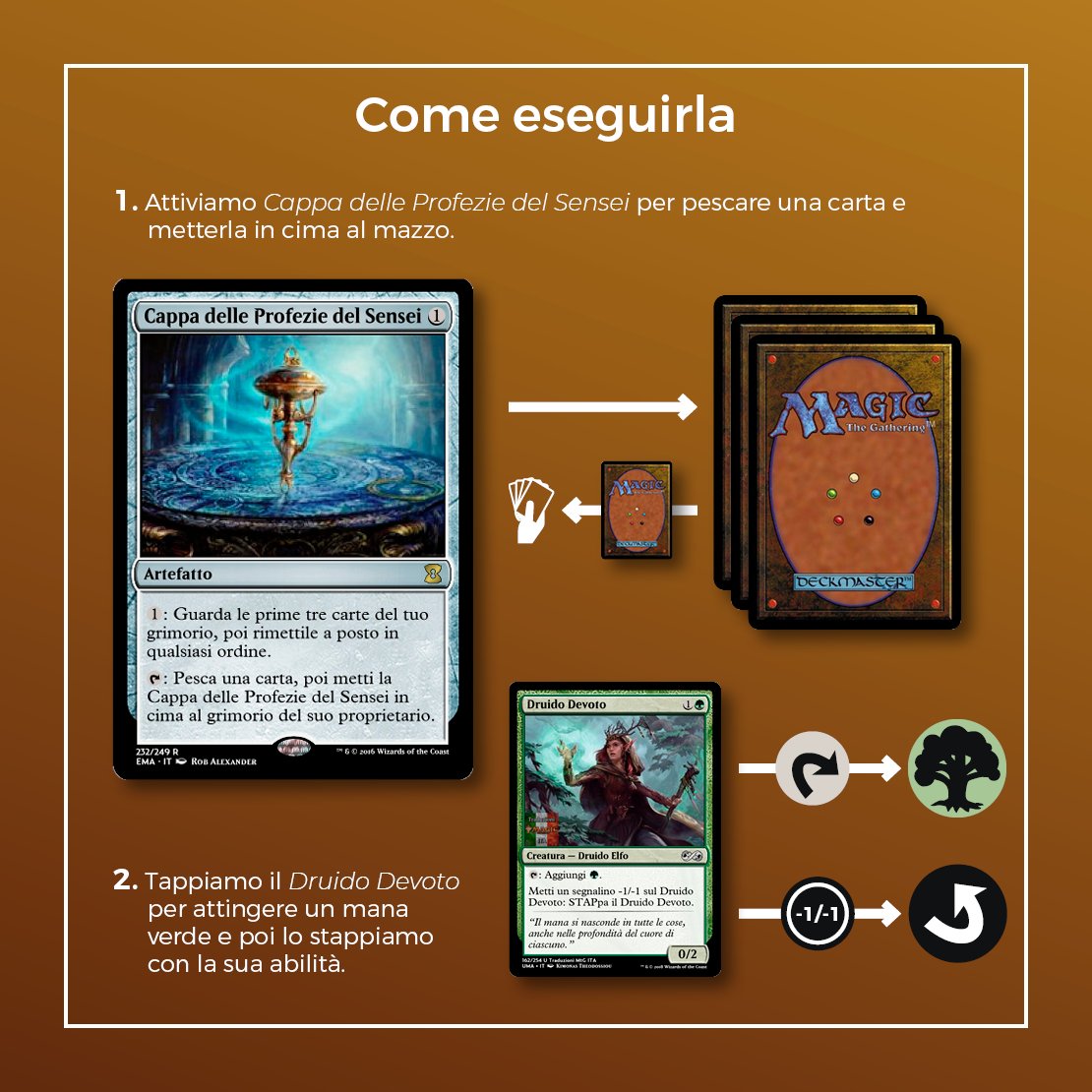 Megic_ita's tweet photo. Eccoci con una combo freschissima, per pescarci tutto il mazzo grazie alla nuova star di #mtgcapenna
Grazie a @traduzmtgita per le carte in italiano!
#mtgcommander #mtgitalia #mtgcommunity #magicthegathering #mtgitaly #mtg #mtgcombo #combooftheday #combooftheweek #combo https://t.co/nkCwNweugc