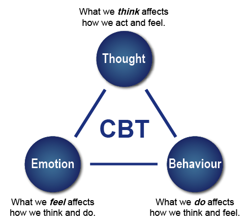 drshaneowens's tweet photo. Why is it #worldCBTday?
Most people go to their doctor for things related to behaviors, feelings & thoughts.
And behavioral & cognitive therapy works better & faster than most other things.
https://t.co/fXI8mZ2UVL
#askforCBT #CBTfirst https://t.co/U9JJCaGX39