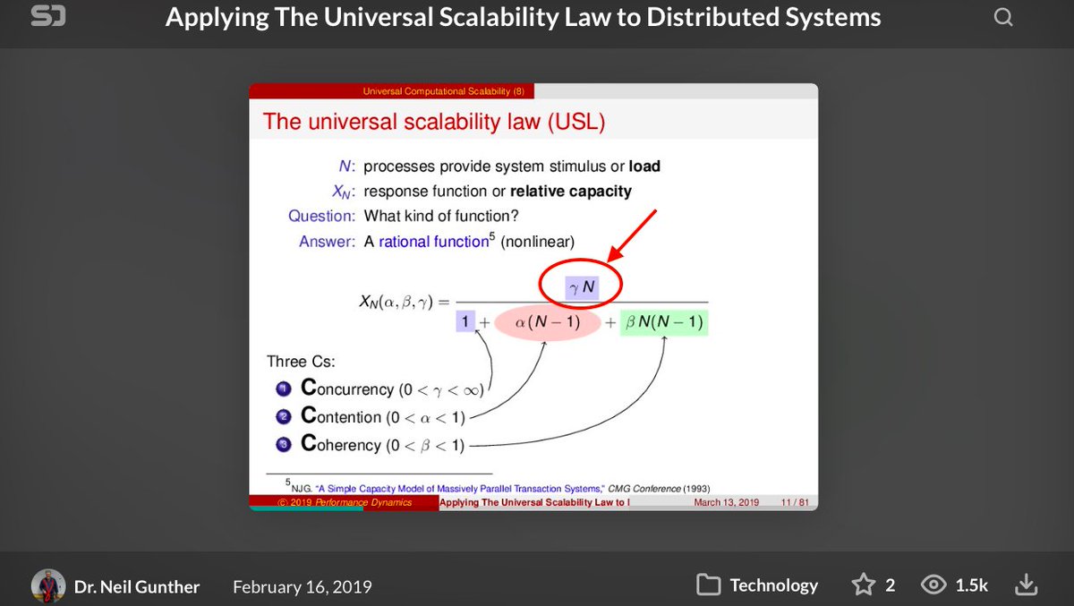 Neil Gunther tweet media