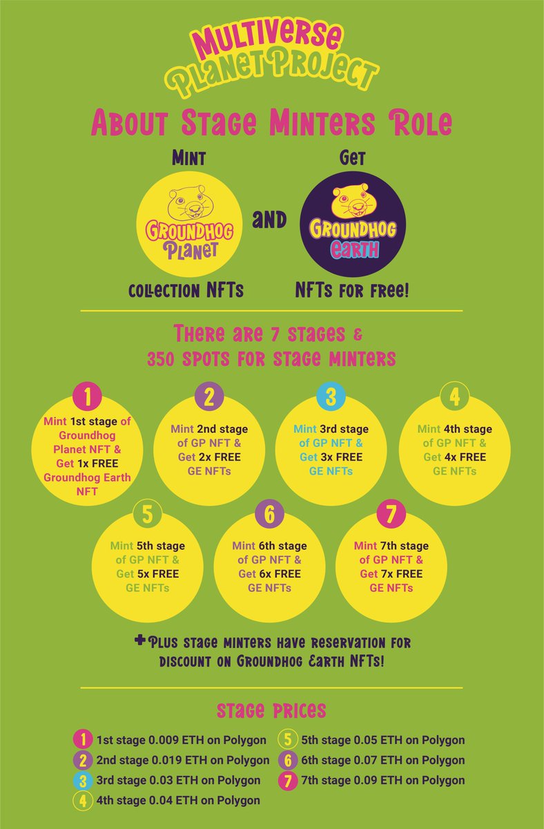 Hello friends! Here is a detailed announcement for our Stage Minter role on our Discord channel and its special offers. Cheers! discord.gg/CFAB27ZRfw 
#NFT #NFTs #NFTgiveaway #NFTcommunity #NFTart #nftcollector #nftcollectors