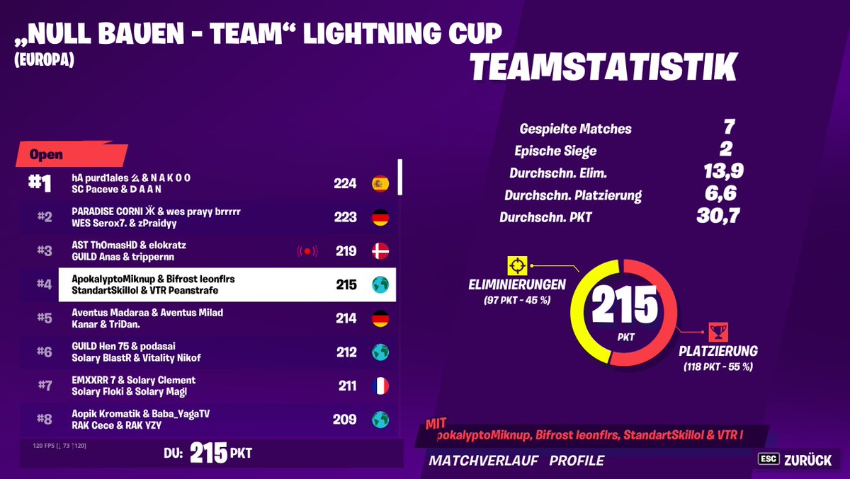 wo ist <a href="/katooyoooo/">katoo</a> <a href="/VadealFN/">wave vadeal</a> ?????? kann euch hier oben nicht sehen <a href="/leonflares/">leonflares</a> <a href="/miknup/">miknup</a> <a href="/Peanstrafe/">Dominic</a>