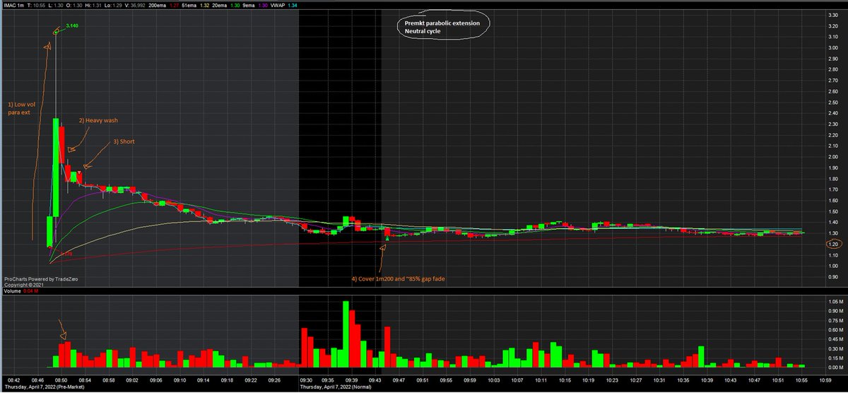 $IMAC short "pre-mkt parabolic turd" setup <a href="/TradetheMatrix1/">Trade_the_Matrix</a> 🙃