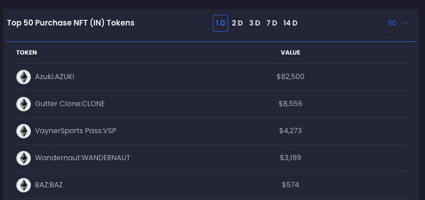 We're running tests on our NFT software and it's looking 🔥🔥🔥

Here's a little preview of what just SOME BAYC wallet holders are buying today with our software. Enjoy!

#BAYC <a href="/BoredApeYC/">Bored Ape Yacht Club 🍌</a> #NFTs #nftsoftware #Eth #opensea
