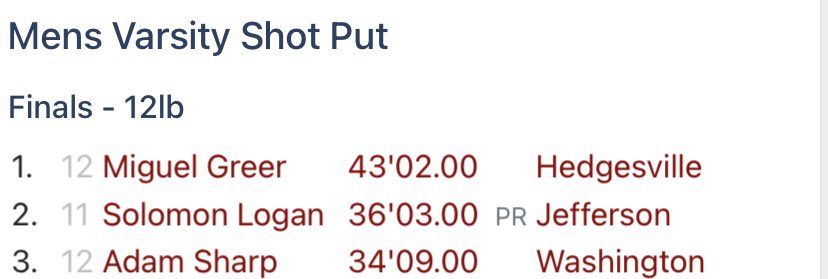 WHS_PatsFB's tweet photo. 6’7 260 OT/DE, Class of 22’ Adam Sharp finishes at 3rd in Shotput, as well as 4th in Discus at yesterdays EPAC Quad. Along with 6’3 180 C/LB, Class of 23’ Logan Comer Placing 2nd in Discus with a 113’ 💪🏻🔥.
@CoachGSimpson #PATSWAY https://t.co/i76jAm15Bi
