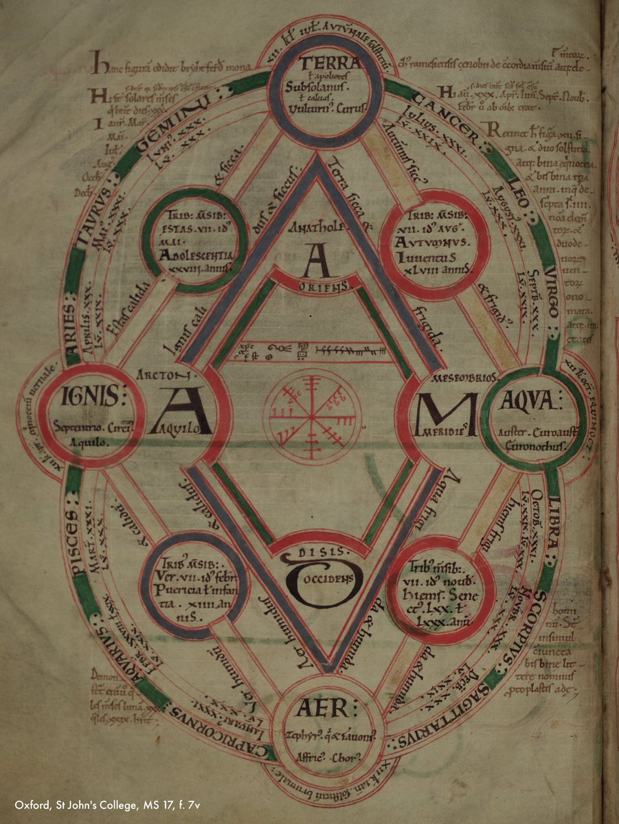 Byrhtferth of Ramsey’s (c.970–1016) ‘Diagram of the Physical & Physiological Fours’, maps out the cosmos’ underlying 4-fold unity, linking macrocosm with microcosm, the human with the universe. #manuscripts #diagrams