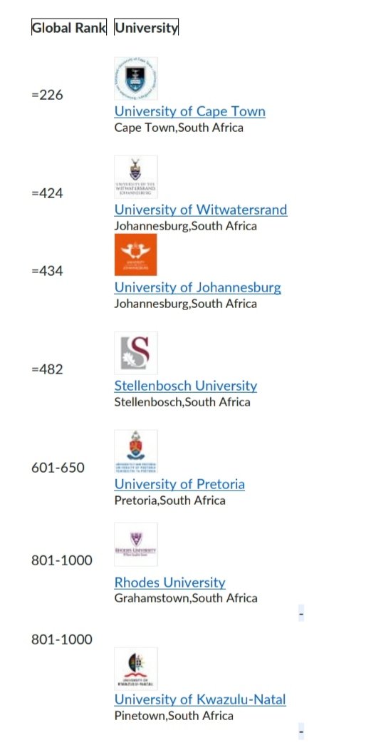 Top 10 South African Universities