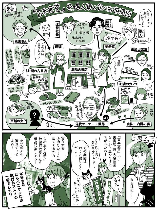 講談社treeにて連載中の「マンガでかじるこの一冊」、毎回話題の小説を紹介しています。
今週は、原田ひ香(@LunchSake)さんの『古本食堂』。古書と老舗グルメの街・神保町の魅力が詰まった作品です。
↓リンク先では、シオリとスピンのアフタートークが読めますよ～!
https://t.co/ZopwcJNugG 