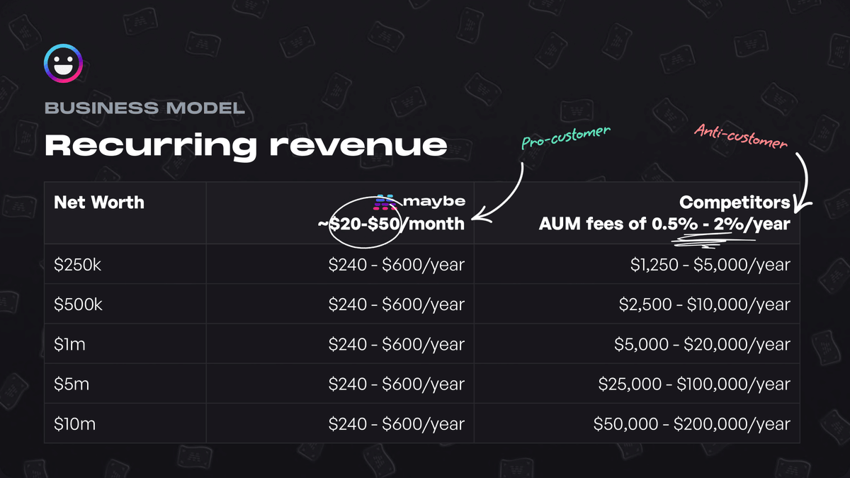 So if we're not taking a % of your assets in AUM fees, how will we make money?A flat subscription fee based on features. It's the most pro-customer way to build this company as it incentivizes us to build amazing tools, NOT to upsell you on services.