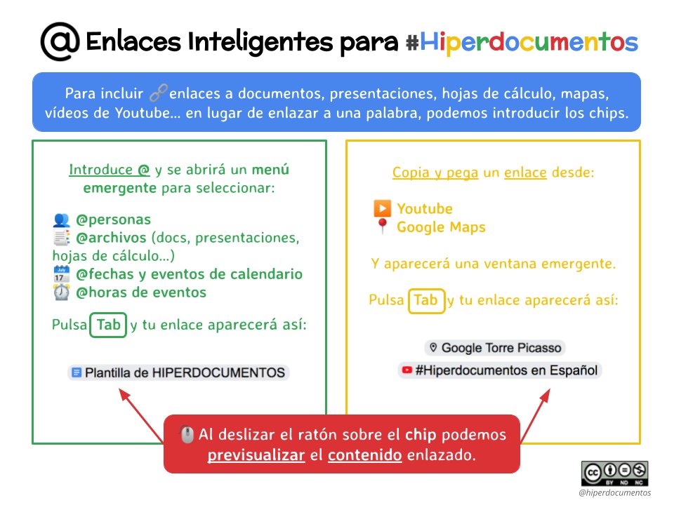🆕 Hoy toca #HiperDocTic de una de las más recientes incorporaciones de <a href="/Google/">Google</a> a <a href="/googledocs/">Google Docs</a>, los #ChipsInteligentes y #EnlacesInteligentes 
Y, ¿para qué sirve? Sigue leyendo 👀👇🏽
#googleforedu #claustrovirtual #edtech
