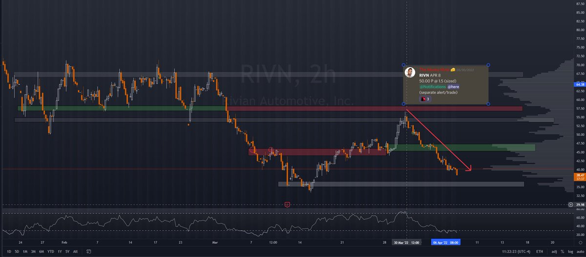 SHOUTOUT EVERYONE THAT FADED THIS $RIVN POP WITH US LOL