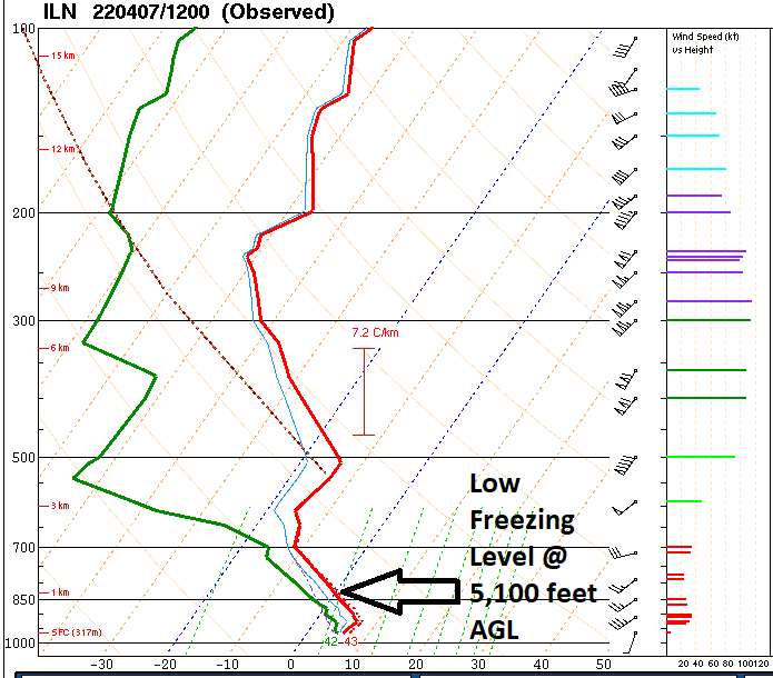 NWS Wilmington OH on Twitter "The morning sounding at ILN shows a
