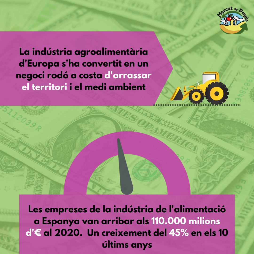 MercatDePages's tweet photo. ⁉️Qui fa negoci amb l'alimentació? 

💸La indústria agroalimentària a Espanya va arribar a una facturacíó de 110.000 milions d'€, reportant grans beneficis per als grans supermercats. 

#Agroindustria #SistemaAlimentari #Alimentació #Macrogranges https://t.co/F4dOHXDY4M