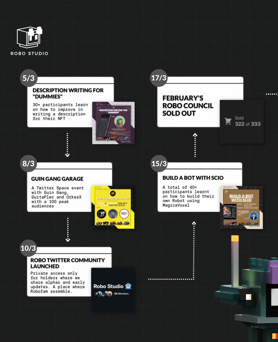 Robo Studio | NFT tweet media
