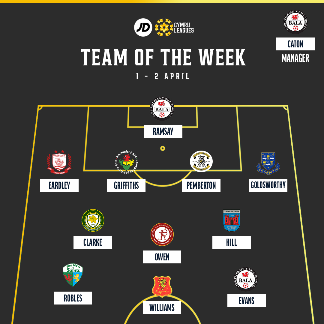 💫 Presenting your #JDCymruLeagues Team of the Week...