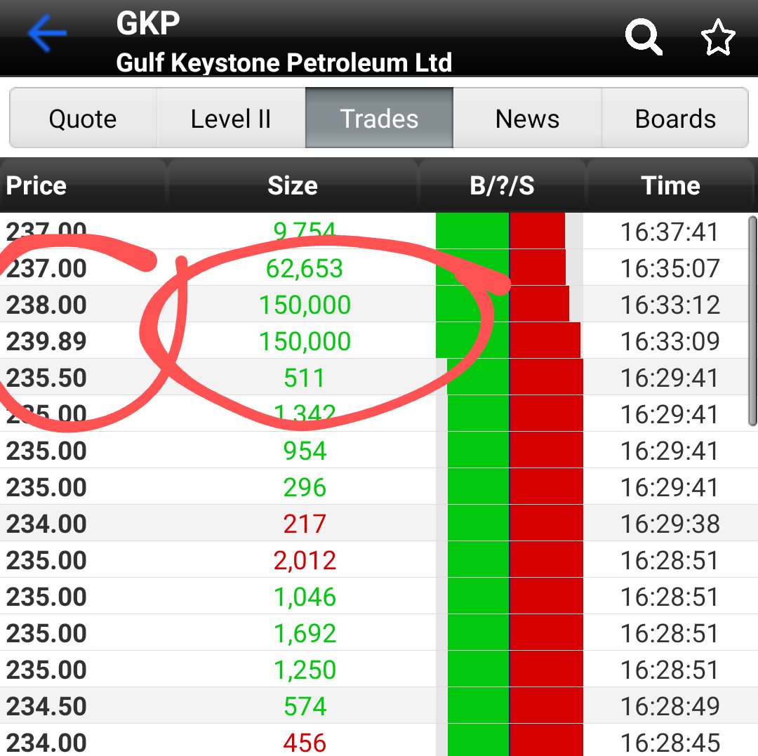 Gkp share price