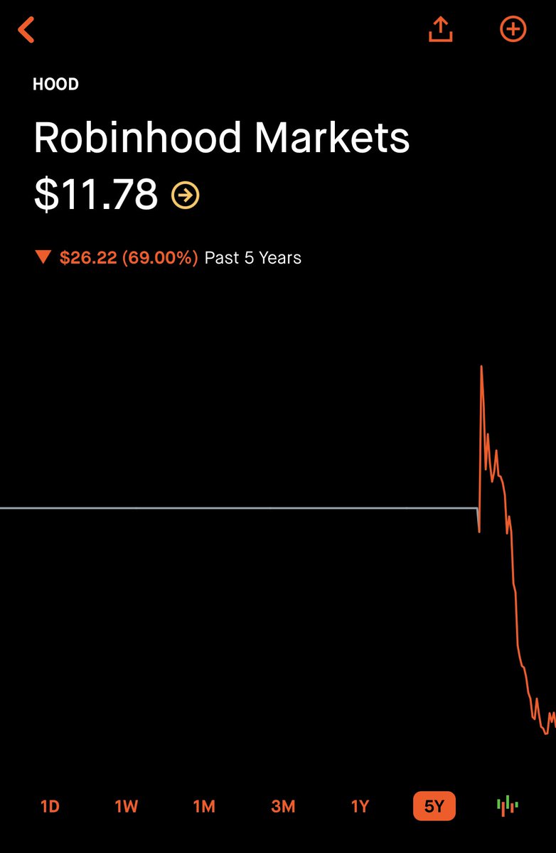 brendanrdaly's tweet photo. @RobinhoodApp down 69%
@elonmusk any interest?
#releasethedoge #dogecoin #wenwallets #Shib https://t.co/1Hxe1NzJsH