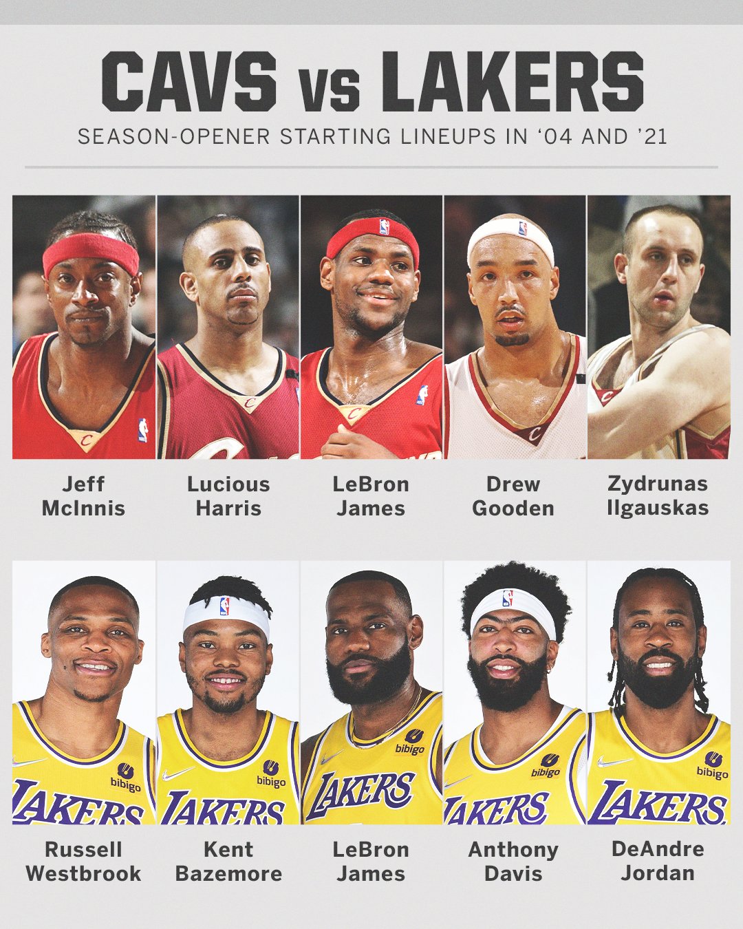 SportsCenter on Twitter "The last time LeBron played at least 56 games