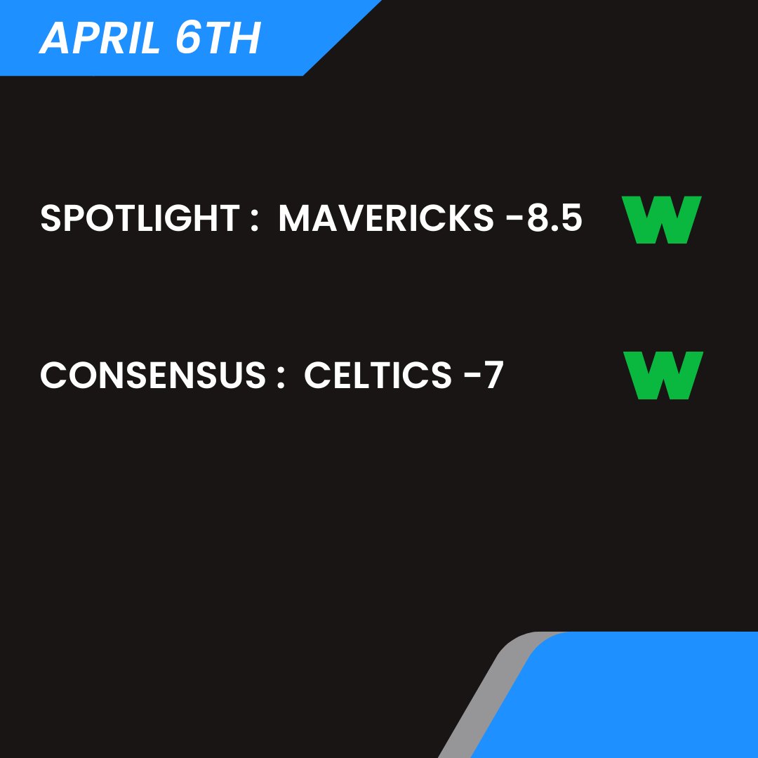 BettorCenter's tweet photo. 4/6 in Review

#NBA #sportsbetting #sportsbettingpicks #bettingtips #GamblingTwitter https://t.co/PTs7qWjEBM
