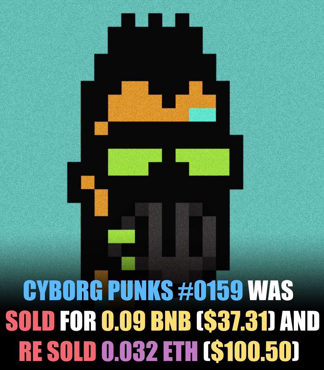 Pixel_PunksN1's tweet photo. CYBORG PUNKS #0159 WAS SOLD FOR 0.09 BNB ($37.31) AND RE SOLD 0.032 ETH ($100.50).
@Pixel_PunksN1 
@TheBinanceNFT 
@NFTshka 
LINK IN BIO
#NFT #NFTCommunity #NFTs #BTC #Ethereum #Cyborpunks #NFTCollection https://t.co/v6GsDtKsZ7