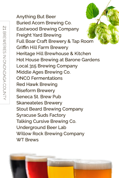 Cheers to #NationalBeerDay! Now, where will you celebrate? onondagagrown.com/buy-local/brew…