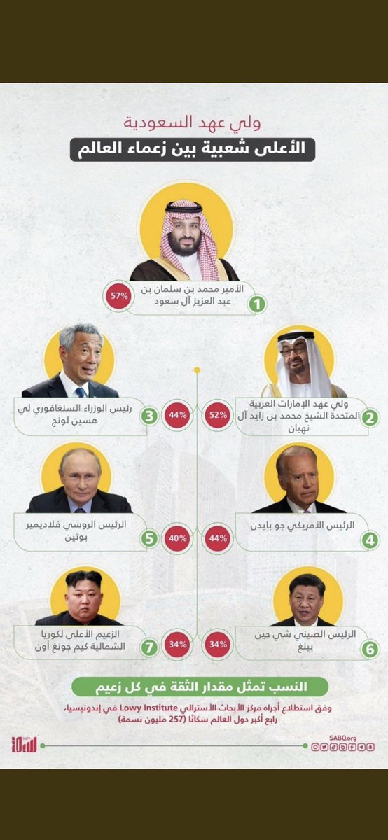 B_alyahya's tweet photo. #ولي_العهد https://t.co/YrPoqNeI3v