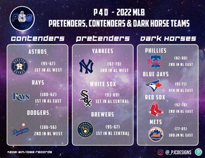 picks4dayzzz's tweet photo. MLB Predictions

Enjoy Opening Day! https://t.co/ufWcQb1i4W