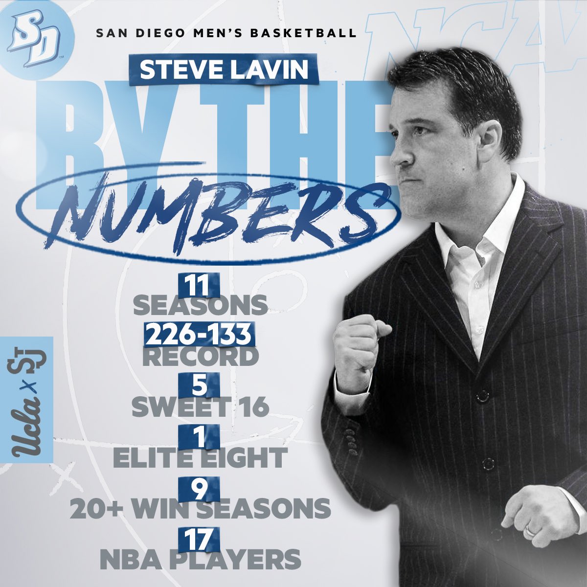 san-diego-men-s-basketball-on-twitter-the-numbers-speak-for
