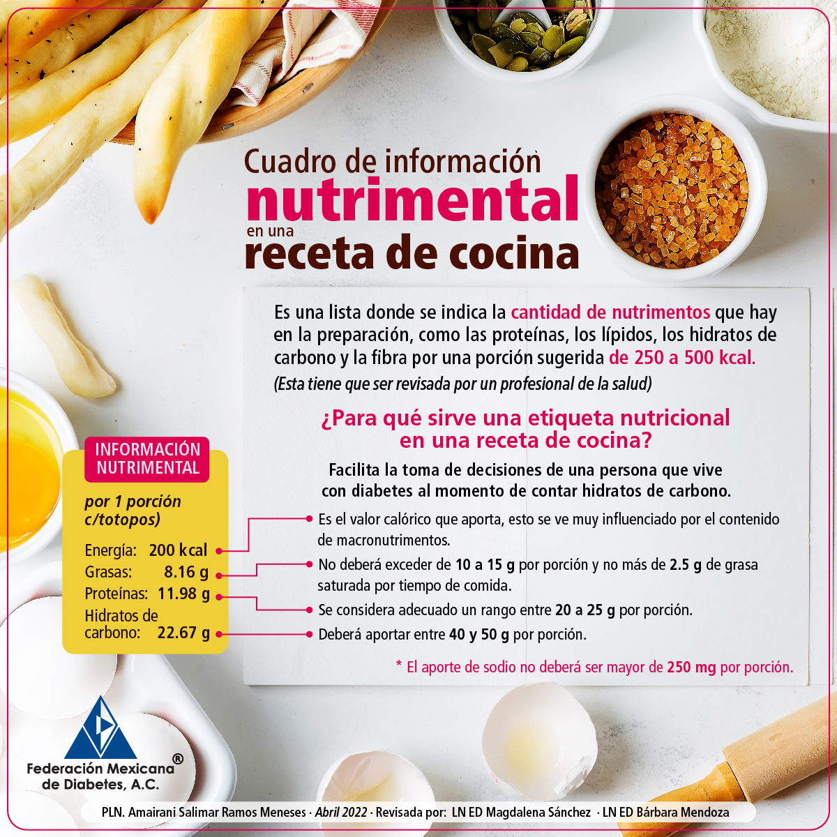 Federación Mexicana de Diabetes, A. C. on Twitter: Federación Mexicana de Diabetes, A. C. on Twitter: