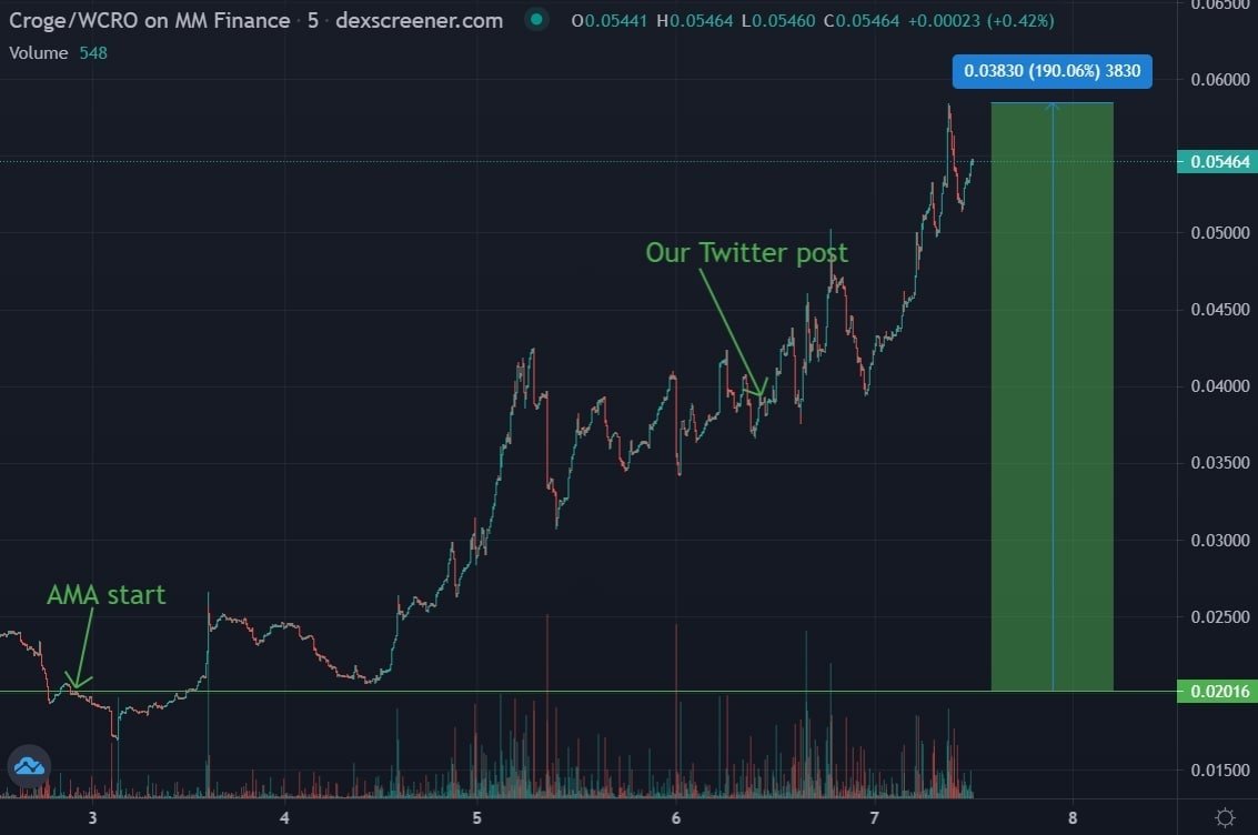 Whale Coin Talk tweet media