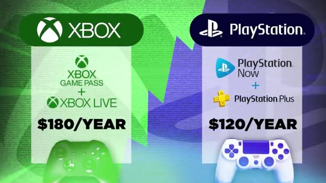 TheRealJTV4K60's tweet image. PlayStation Plus Premium is the Best Deal in Gaming at $120 a year with over 740+ Games.