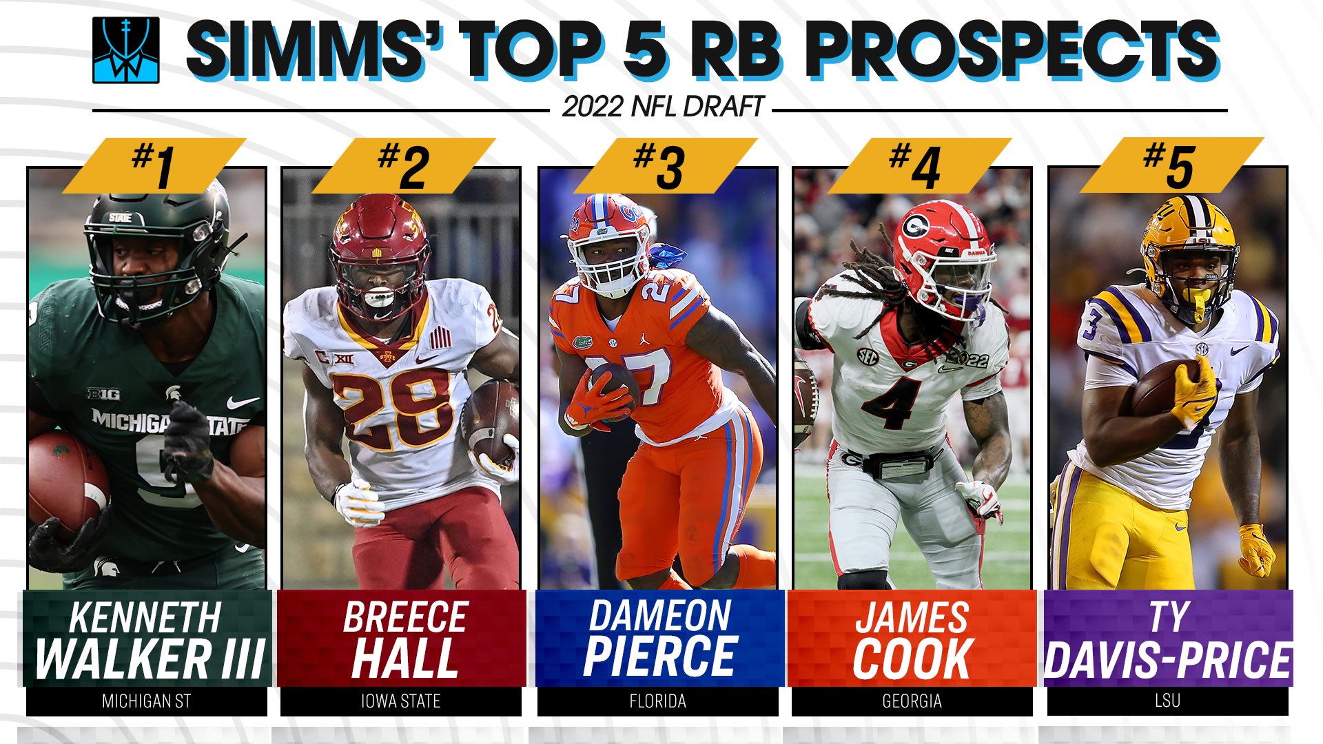 nfl draft prospects 2022 rankings