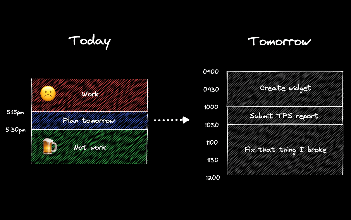 JayrobinDev's tweet image. Plan your day tomorrow at the end of today.

It’s a great way to transition away from ‘work mode’ when working remotely, and it’s so much easier to start the day with a plan in place.