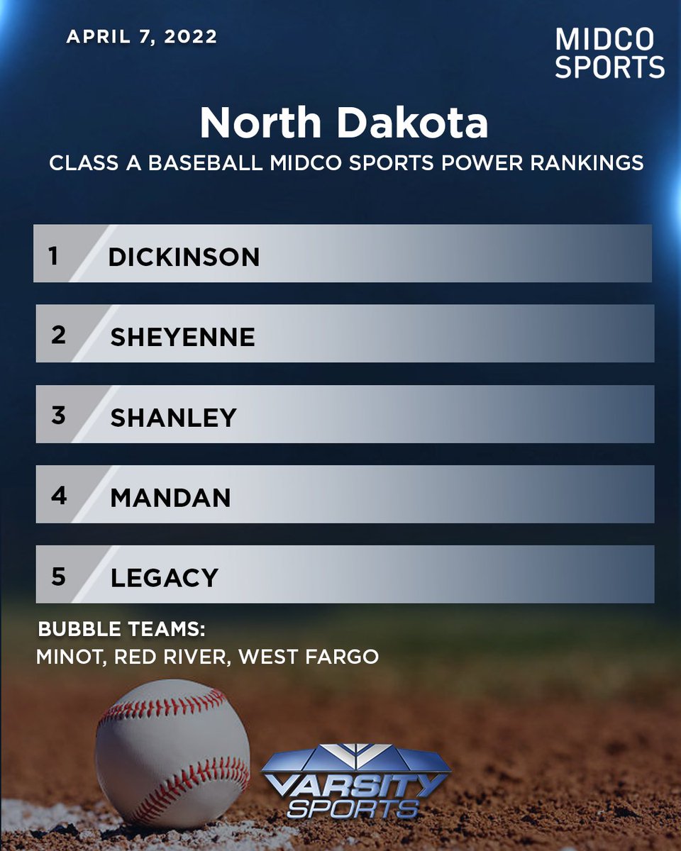 Midco Sports tweet media