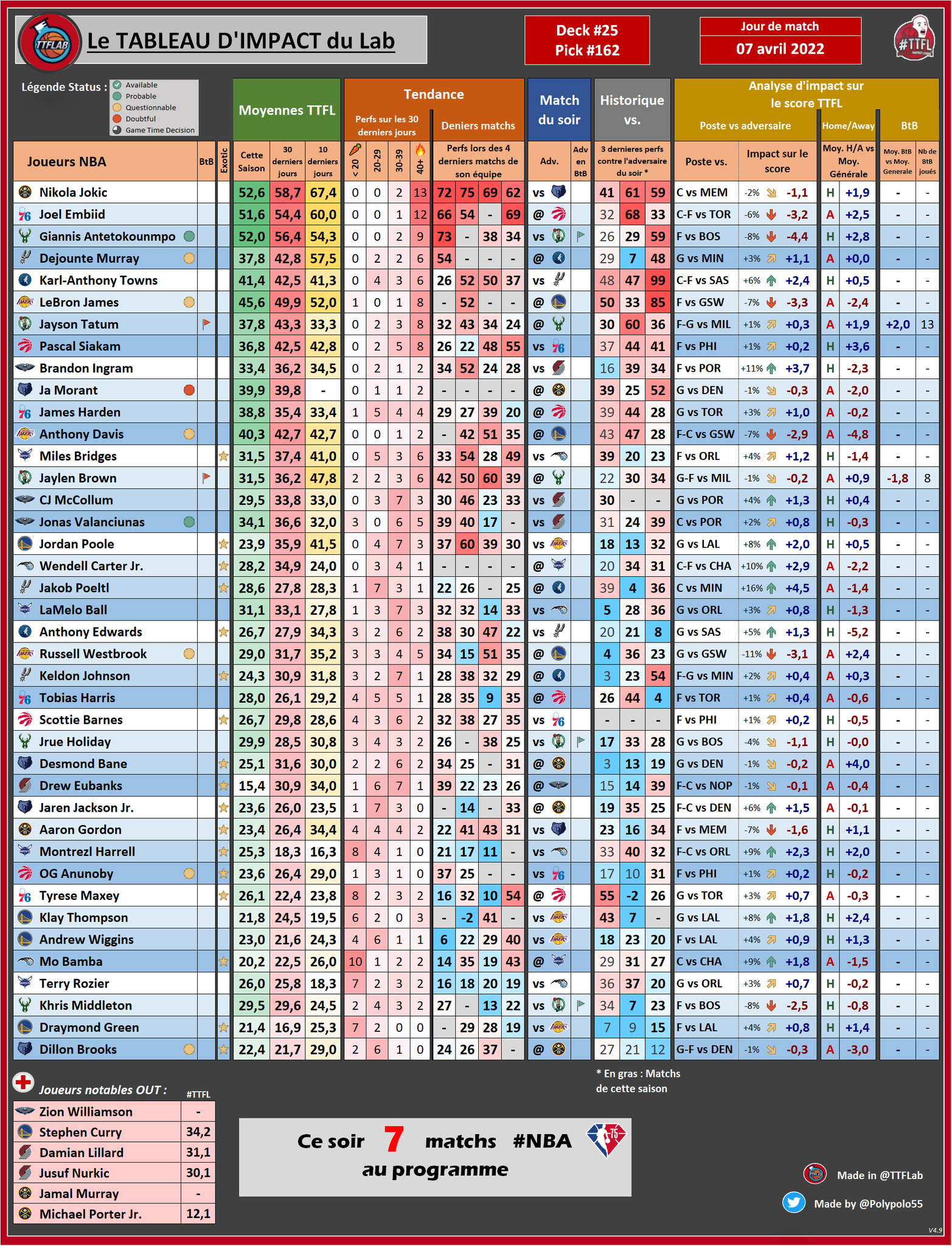 Twitter Nba Fantasy Labs 66 - aui6bbd
