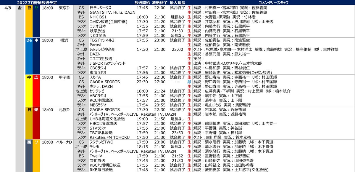 プロ野球中継情報発信アカウント Livetv Page 9 Twilog