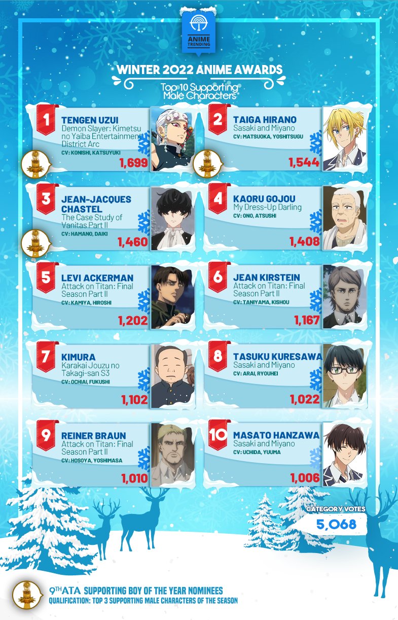 Anime Trending — Man of the Year Nominees on the 4th Anime Trending