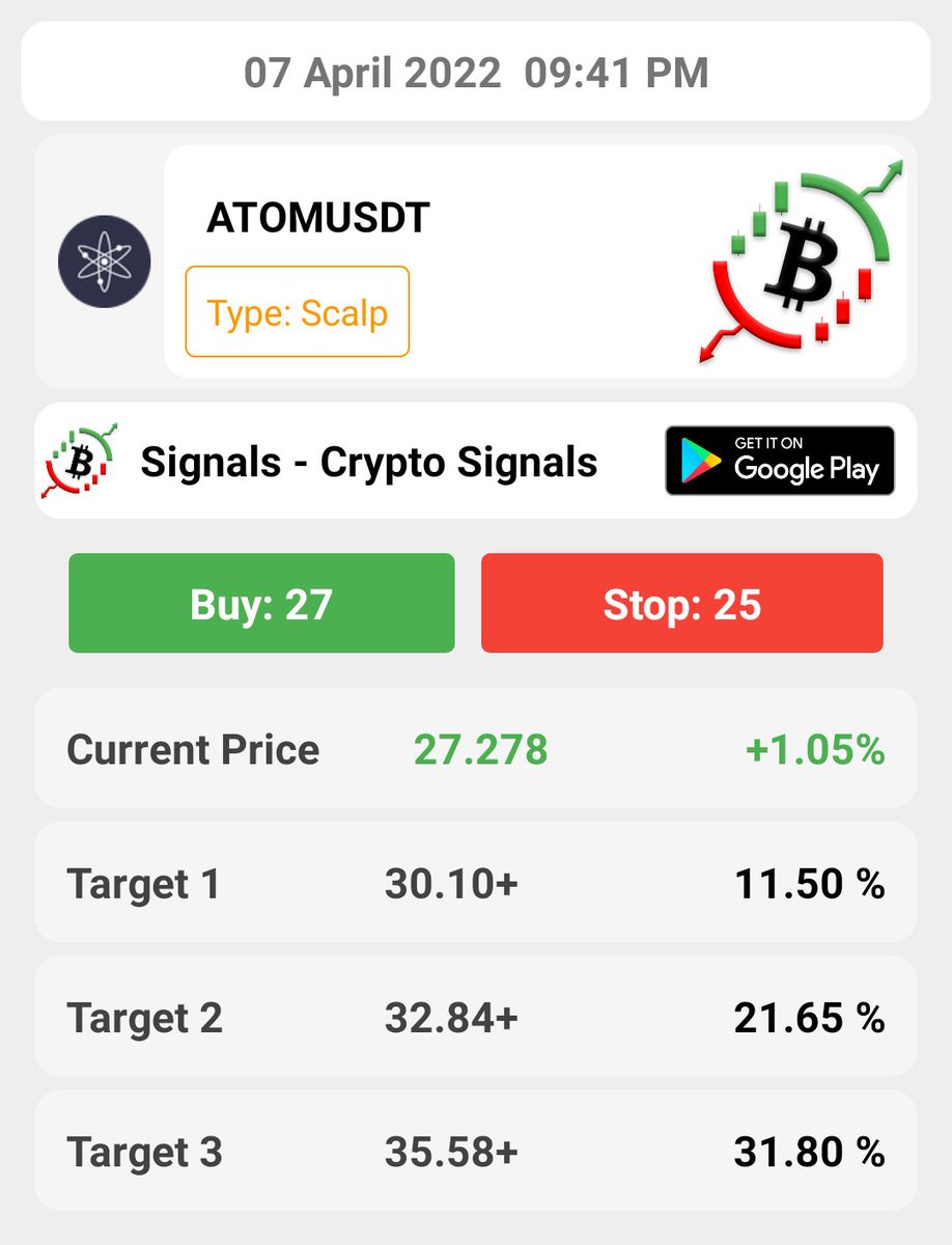 SignalsCryptoS1's tweet image. Symbol: ATOMUSDT
Type: Scalp
Install Signals - Crypto Signals App from Google Play Store and Enjoy Daily Free Crypto Signals. Link In Bio
.
#ATOM #atomusdt #bitcoin #binance #futuresignals #cryptosignals #cryptosignal #crypto #kucoin #bitmart #bybit #usdtsignals #usdt #nft