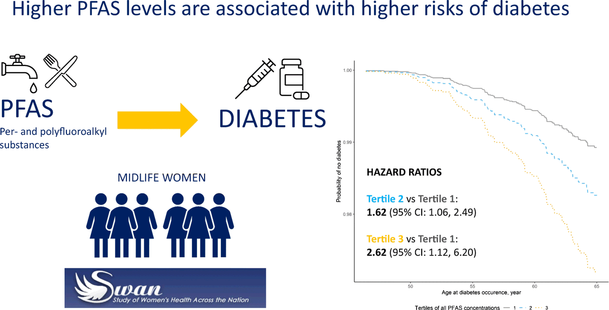 Diabetologia tweet media
