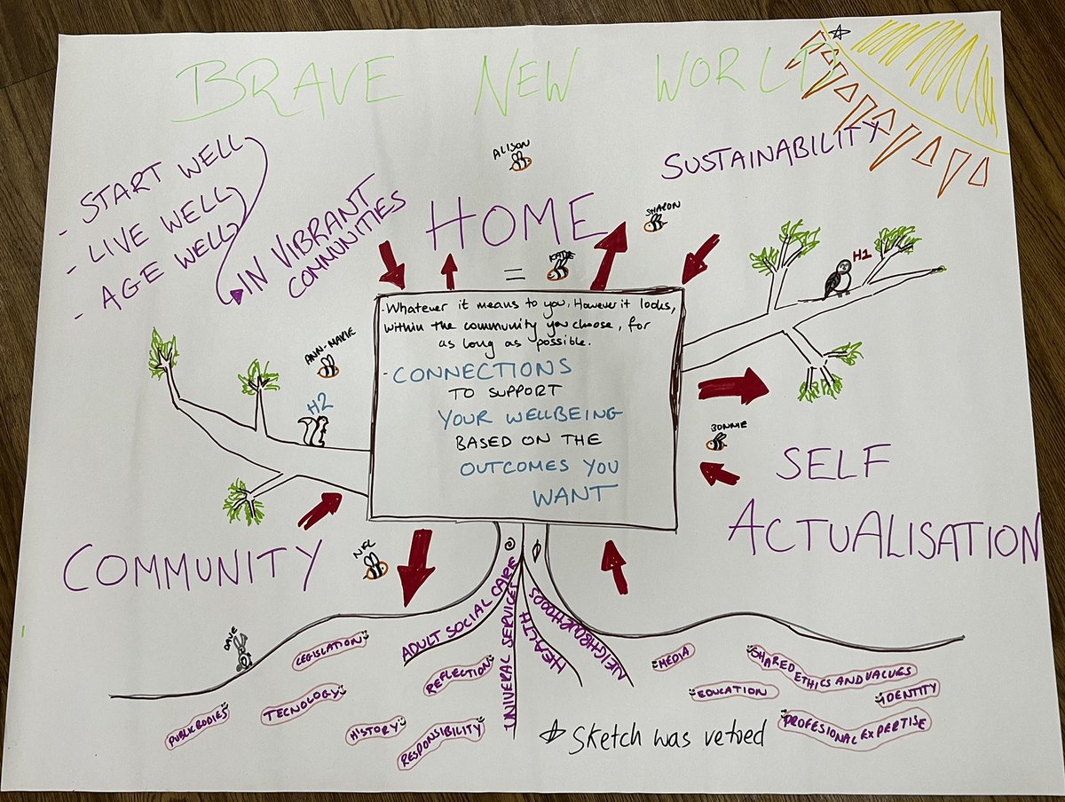 davidcoleman01's tweet photo. Today, the new leadership for Mid Cornwall came together to get to know each other and reflect on our motivations and ambition. Using the 3 horizons framework one of the groups describe our emerging future beautifully. @Nelfiee https://t.co/BDyhlojbWO