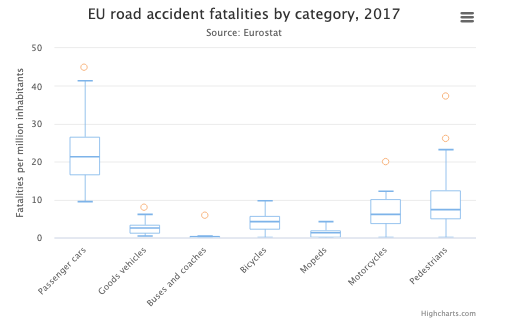Highcharts's tweet photo. Which charts are best at showing data relationships?
By @MusMekh
https://t.co/KP79TrewZZ
#dataviz #DataScience #DataScientist #Datarelationship #korea #highchartsMaps #maps #RStats @rstudio #Rbloggers https://t.co/0aEueJuCnI