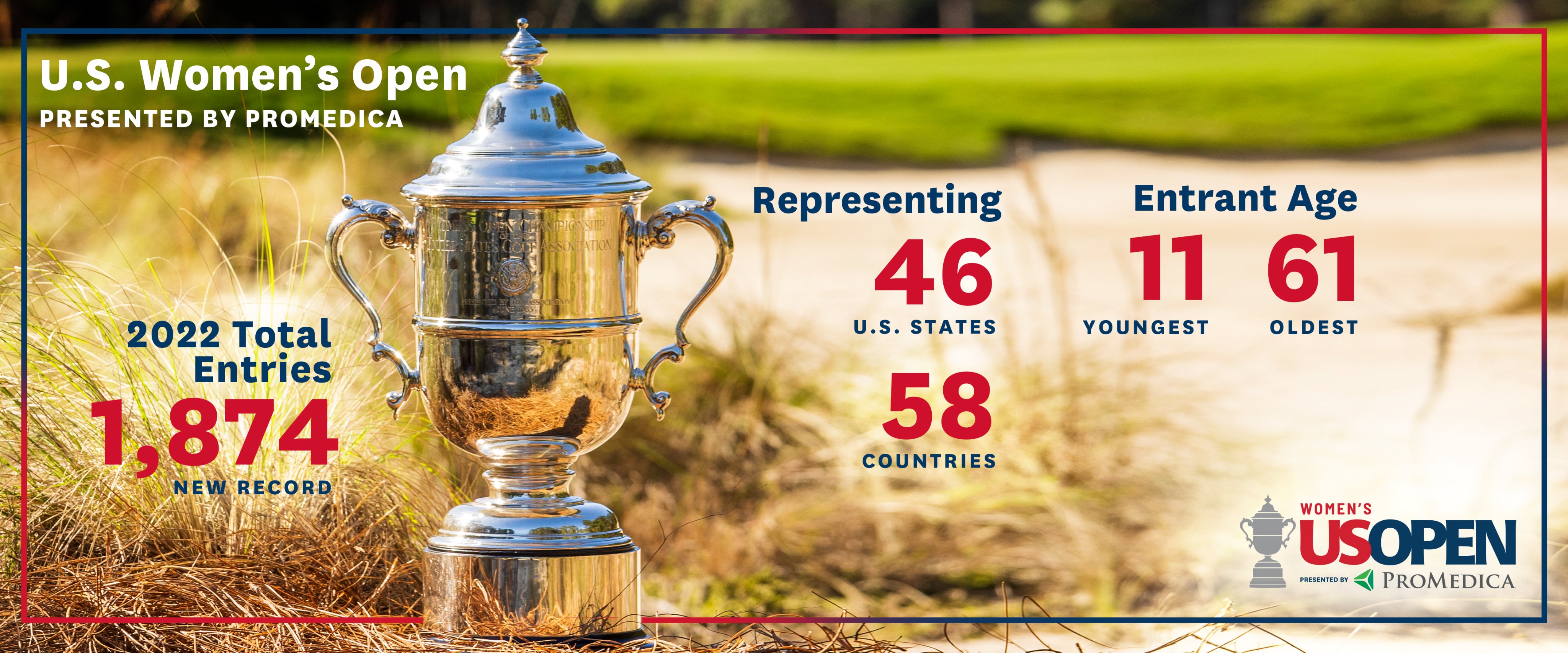Mass Golf on Twitter "Excited to see who advances to the uswomensopen
