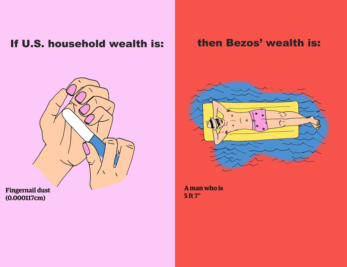 <a href="/NYTmag/">NYT Magazine</a> So here’s my solution. If you are a microscopic flake of fingernail dust, then Jeff Bezos is a man who is 5 foot 7.