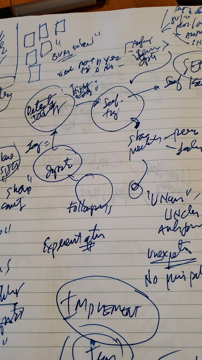 RayJimenez's tweet image. I scribble quickly my flashing thoughts .. in fraction seconds .. learn and do.  #workflowlearning #situationexpert