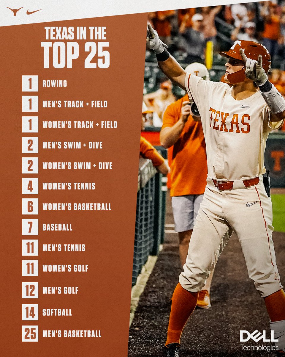 Texas Longhorns tweet media