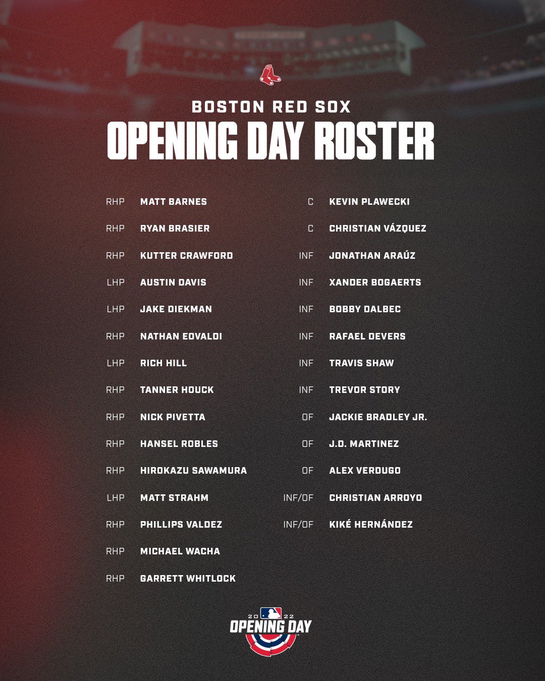 Red Sox roster 2022: A player-by-player breakdown