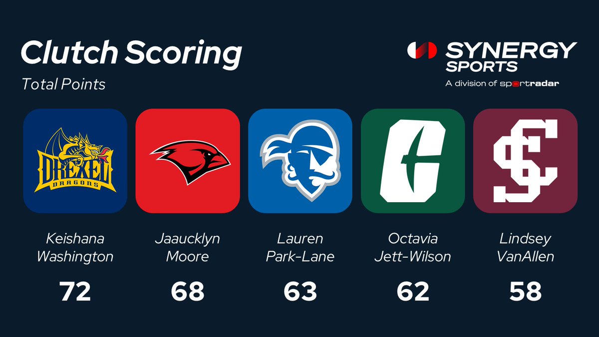 Synergy Basketball tweet media