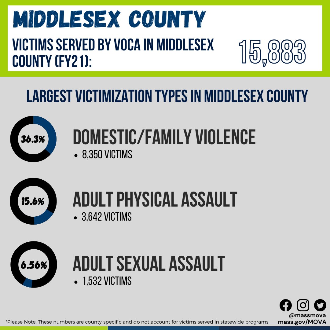 Transition House tweet media