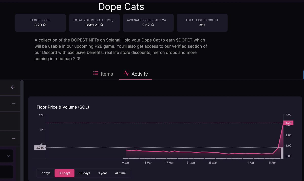 Probably nothing 👀 <a href="/Dope_Cats/">DOPE CATS | RAFFLE LIVE</a> #StayDope